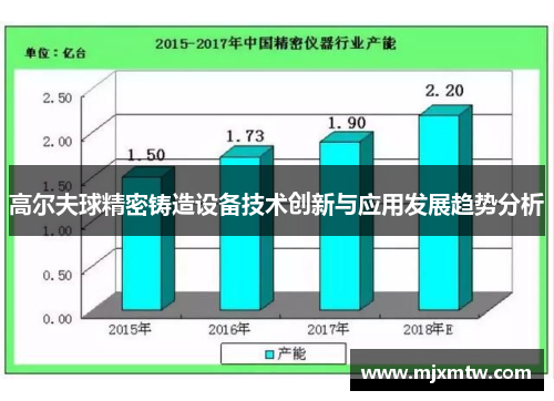 高尔夫球精密铸造设备技术创新与应用发展趋势分析